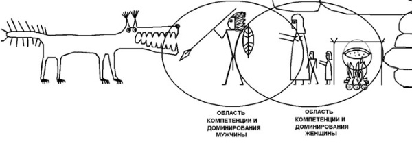 Женщина. Учебник для мужчин Женщина. Учебник для мужчин