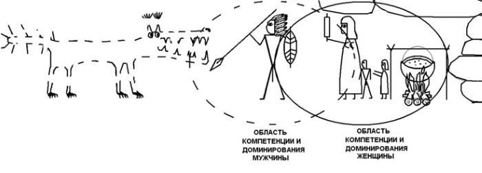 Женщина. Учебник для мужчин Женщина. Учебник для мужчин