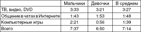 Антимозг. Цифровые технологии и мозг Антимозг. Цифровые технологии и мозг