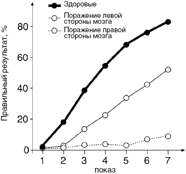 Антимозг. Цифровые технологии и мозг Антимозг. Цифровые технологии и мозг