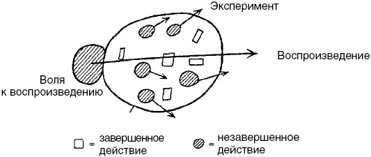 Антимозг. Цифровые технологии и мозг Антимозг. Цифровые технологии и мозг