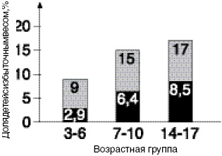 Антимозг. Цифровые технологии и мозг Антимозг. Цифровые технологии и мозг