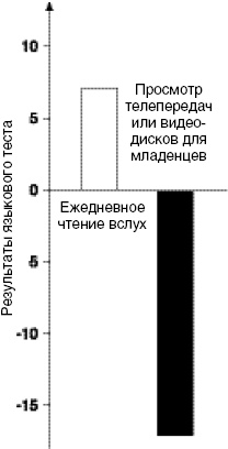 Антимозг. Цифровые технологии и мозг Антимозг. Цифровые технологии и мозг