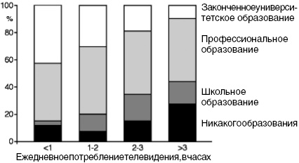 Антимозг. Цифровые технологии и мозг Антимозг. Цифровые технологии и мозг