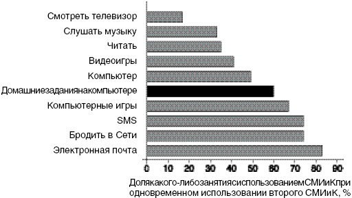 Антимозг. Цифровые технологии и мозг Антимозг. Цифровые технологии и мозг