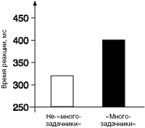 Антимозг. Цифровые технологии и мозг Антимозг. Цифровые технологии и мозг