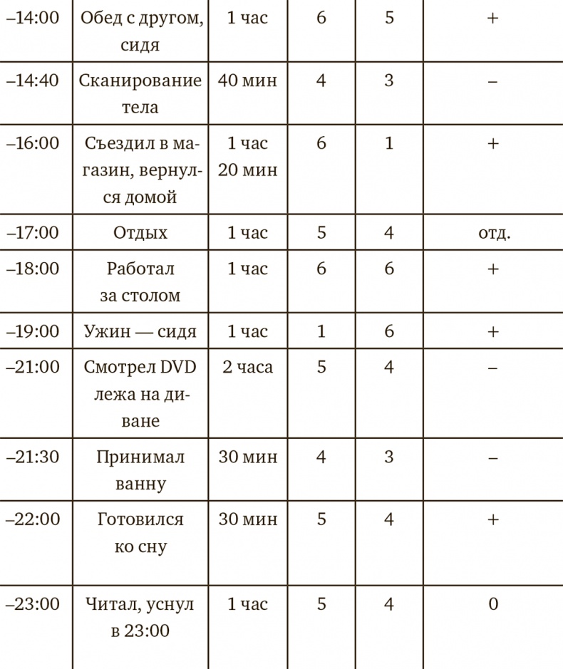 Осознанная медитация. Практическое пособие по снятию боли и стресса Осознанная медитация. Практическое пособие по снятию боли и стресса