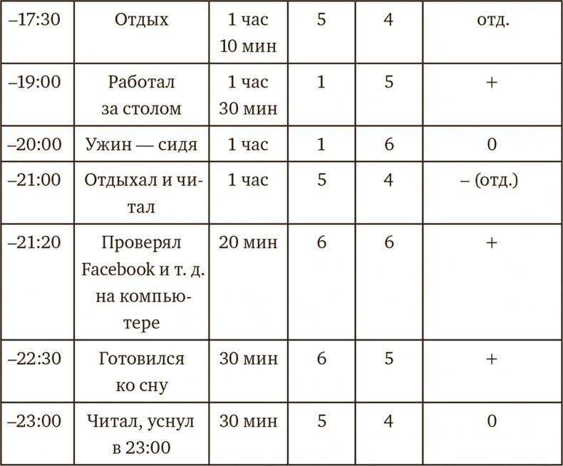 Осознанная медитация. Практическое пособие по снятию боли и стресса Осознанная медитация. Практическое пособие по снятию боли и стресса