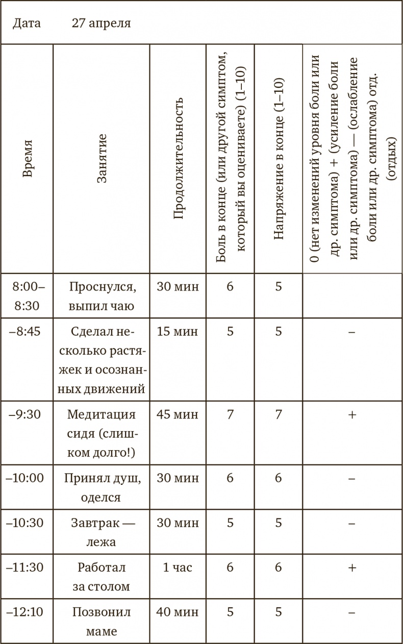 Осознанная медитация. Практическое пособие по снятию боли и стресса Осознанная медитация. Практическое пособие по снятию боли и стресса