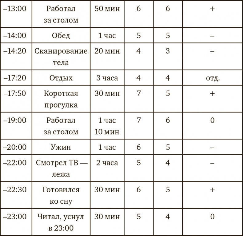 Осознанная медитация. Практическое пособие по снятию боли и стресса Осознанная медитация. Практическое пособие по снятию боли и стресса