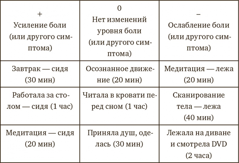 Осознанная медитация. Практическое пособие по снятию боли и стресса Осознанная медитация. Практическое пособие по снятию боли и стресса