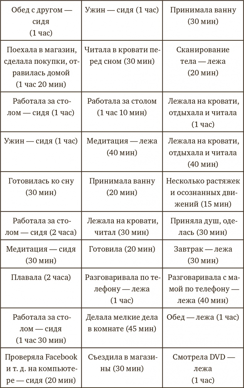 Осознанная медитация. Практическое пособие по снятию боли и стресса Осознанная медитация. Практическое пособие по снятию боли и стресса