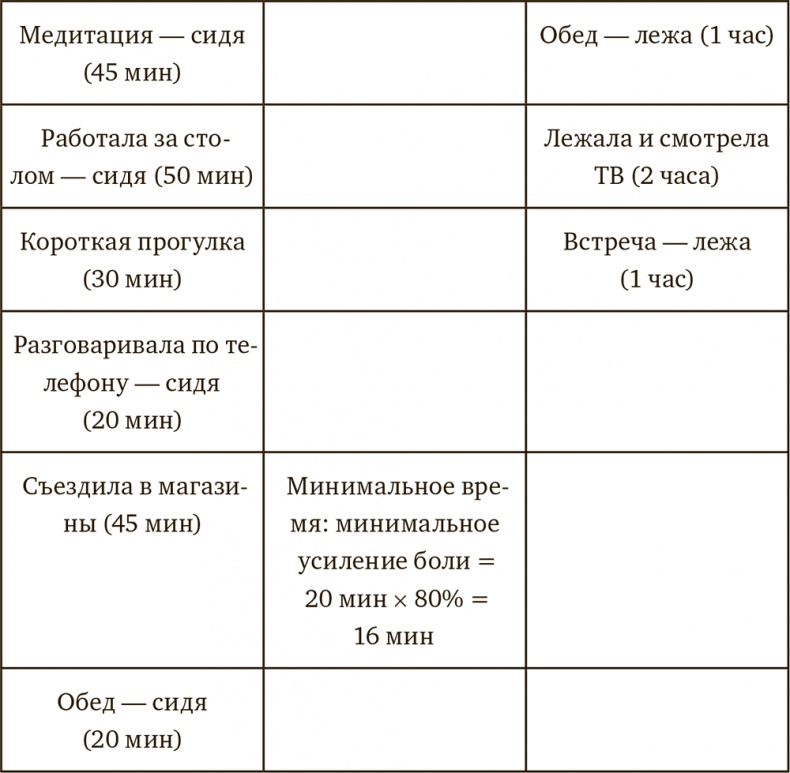 Осознанная медитация. Практическое пособие по снятию боли и стресса Осознанная медитация. Практическое пособие по снятию боли и стресса