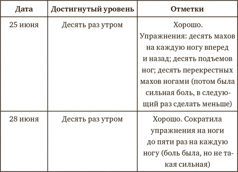Осознанная медитация. Практическое пособие по снятию боли и стресса Осознанная медитация. Практическое пособие по снятию боли и стресса