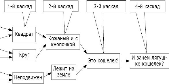 Интеллектика. Как работает ваш мозг Интеллектика. Как работает ваш мозг