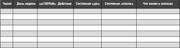 Действуй! 10 заповедей успеха Действуй! 10 заповедей успеха