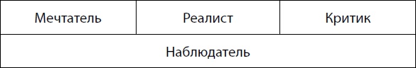 Действуй! 10 заповедей успеха Действуй! 10 заповедей успеха