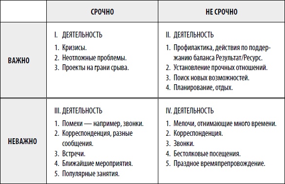 Действуй! 10 заповедей успеха Действуй! 10 заповедей успеха