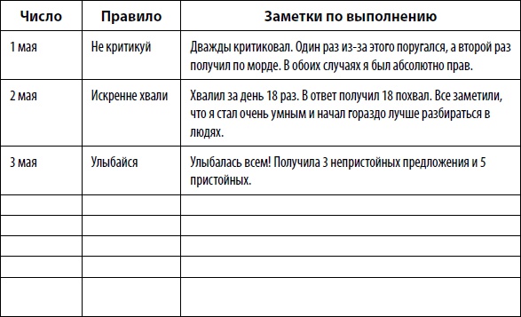 Действуй! 10 заповедей успеха Действуй! 10 заповедей успеха