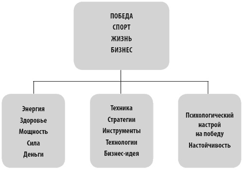 Живи! 7 заповедей энергии и здоровья Живи! 7 заповедей энергии и здоровья