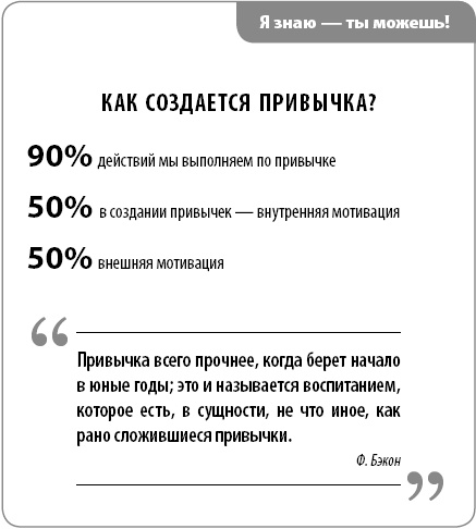 Создавай! Хорошие привычки за 30 дней Создавай! Хорошие привычки за 30 дней