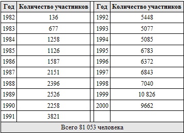 Сотрудничество вместо принуждения. Доверять или проверять Сотрудничество вместо принуждения. Доверять или проверять