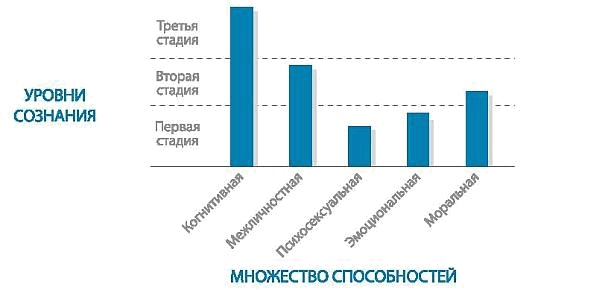 Интегральное видение. Краткое введение в революционный интегральный подход к жизни, Богу, вселенной и всему остальному Интегральное видение. Краткое введение в революционный интегральный подход к жизни, Богу, вселенной и всему остальному