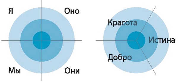 Интегральное видение. Краткое введение в революционный интегральный подход к жизни, Богу, вселенной и всему остальному Интегральное видение. Краткое введение в революционный интегральный подход к жизни, Богу, вселенной и всему остальному