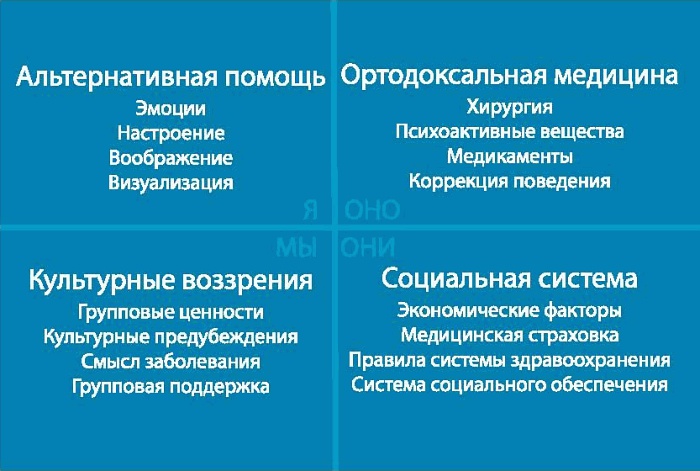 Интегральное видение. Краткое введение в революционный интегральный подход к жизни, Богу, вселенной и всему остальному Интегральное видение. Краткое введение в революционный интегральный подход к жизни, Богу, вселенной и всему остальному