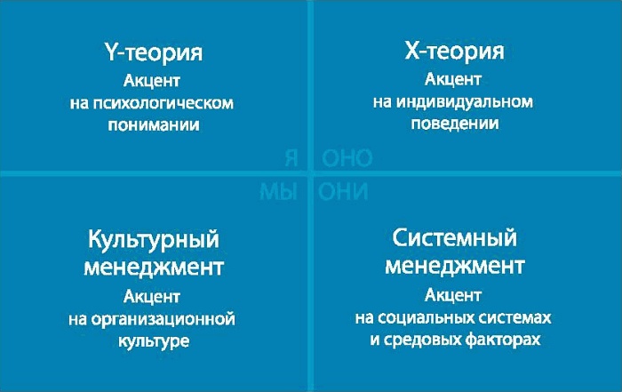 Интегральное видение. Краткое введение в революционный интегральный подход к жизни, Богу, вселенной и всему остальному Интегральное видение. Краткое введение в революционный интегральный подход к жизни, Богу, вселенной и всему остальному