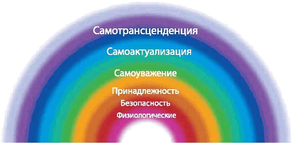 Интегральное видение. Краткое введение в революционный интегральный подход к жизни, Богу, вселенной и всему остальному Интегральное видение. Краткое введение в революционный интегральный подход к жизни, Богу, вселенной и всему остальному