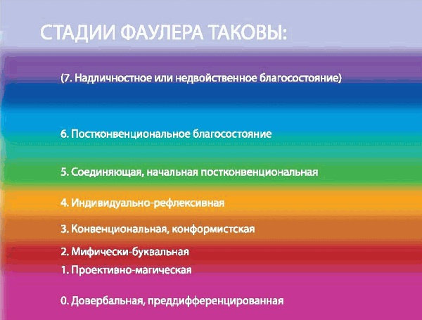 Интегральное видение. Краткое введение в революционный интегральный подход к жизни, Богу, вселенной и всему остальному Интегральное видение. Краткое введение в революционный интегральный подход к жизни, Богу, вселенной и всему остальному