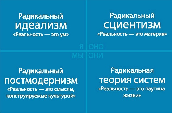 Интегральное видение. Краткое введение в революционный интегральный подход к жизни, Богу, вселенной и всему остальному Интегральное видение. Краткое введение в революционный интегральный подход к жизни, Богу, вселенной и всему остальному
