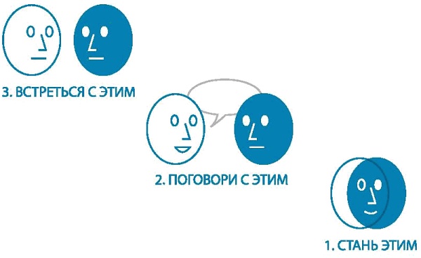 Интегральное видение. Краткое введение в революционный интегральный подход к жизни, Богу, вселенной и всему остальному Интегральное видение. Краткое введение в революционный интегральный подход к жизни, Богу, вселенной и всему остальному