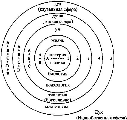 Интегральная психология. Сознание, Дух, Психология, Терапия Интегральная психология. Сознание, Дух, Психология, Терапия