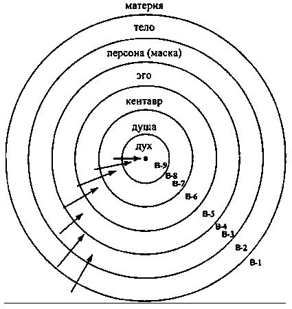 Интегральная психология. Сознание, Дух, Психология, Терапия Интегральная психология. Сознание, Дух, Психология, Терапия