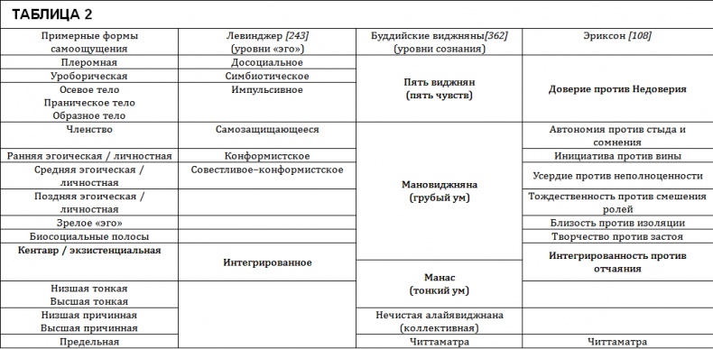 Проект Атман. Трансперсональный взгляд на человеческое развитие