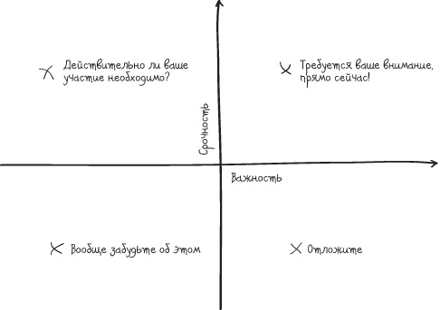 От слов к делу! 9 шагов к воплощению вашей мечты От слов к делу! 9 шагов к воплощению вашей мечты