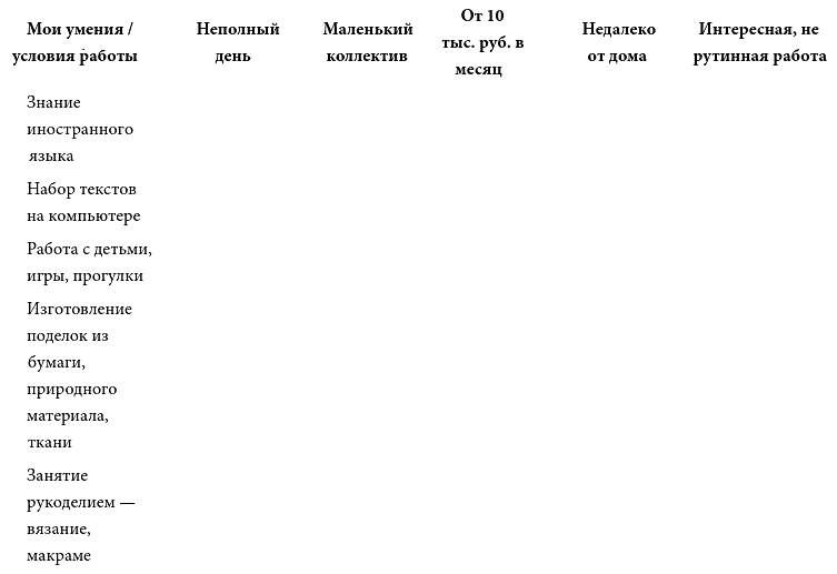 Найди свою работу Найди свою работу