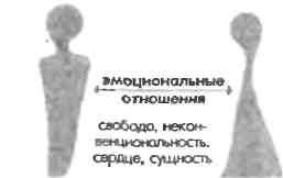 Любовь и другие человеческие отношения Любовь и другие человеческие отношения
