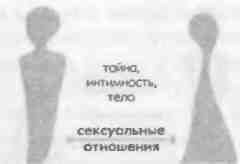 Любовь и другие человеческие отношения Любовь и другие человеческие отношения