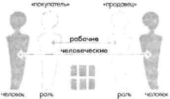 Любовь и другие человеческие отношения Любовь и другие человеческие отношения