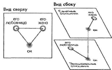 Любовь и другие человеческие отношения Любовь и другие человеческие отношения