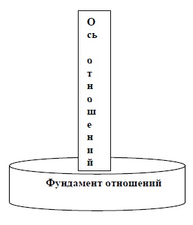 Он и Она. Тайный шифр сказки отношений Он и Она. Тайный шифр сказки отношений