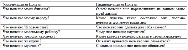 Тайны дороги процветания. Настольная книга для тех, кто хочет иметь достаток и внутреннюю свободу Тайны дороги процветания. Настольная книга для тех, кто хочет иметь достаток и внутреннюю свободу