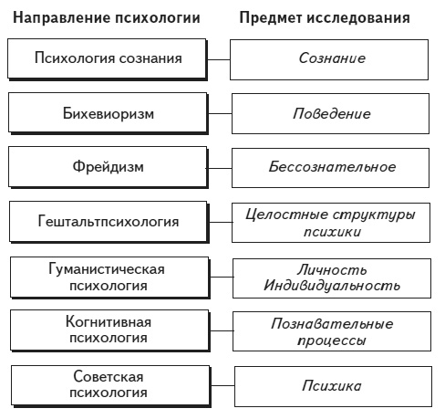 Психология человека. Введение в психологию субъективности Психология человека. Введение в психологию субъективности