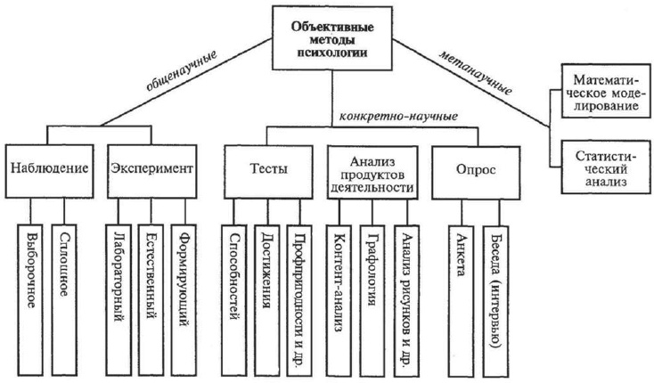 Психология человека. Введение в психологию субъективности Психология человека. Введение в психологию субъективности