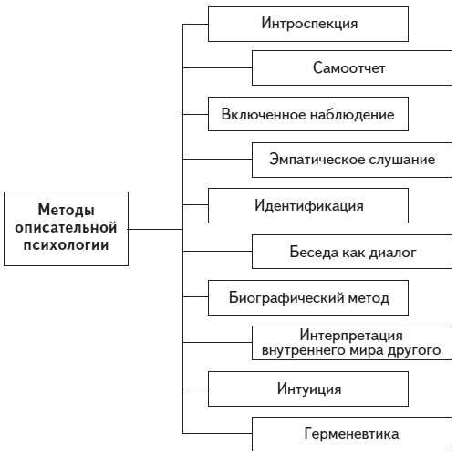Психология человека. Введение в психологию субъективности Психология человека. Введение в психологию субъективности