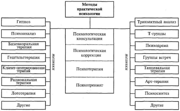 Психология человека. Введение в психологию субъективности Психология человека. Введение в психологию субъективности
