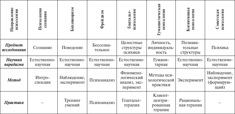 Психология человека. Введение в психологию субъективности Психология человека. Введение в психологию субъективности